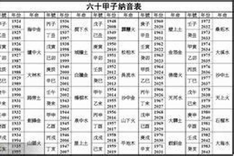 1950年生人纳音五行