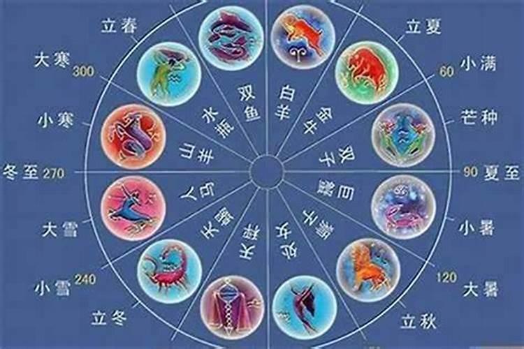 12星座都有哪些星座都在什么时间