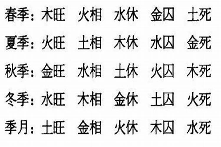 什么是从强格的八字