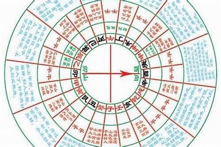 酉卯兼庚甲风水详解金局